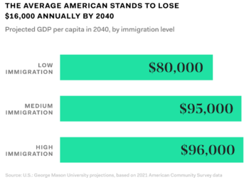 The Impact of Global Inflation on Immigrant Communities