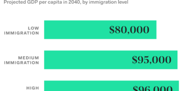 The Impact of Global Inflation on Immigrant Communities