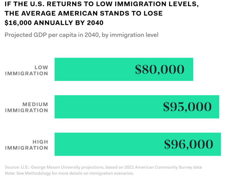 The Impact of Global Inflation on Immigrant Communities