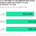 The Impact of Global Inflation on Immigrant Communities