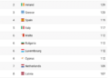 Top Countries with Investor Visa Programs in 2024