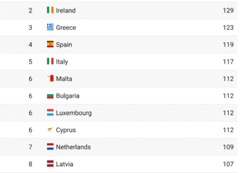 Top Countries with Investor Visa Programs in 2024