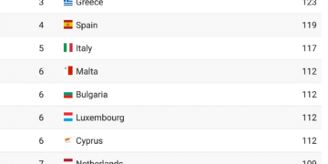 Top Countries with Investor Visa Programs in 2024