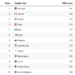 Top Countries with Investor Visa Programs in 2024