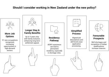 New Zealand to expand Skilled Occupation List from November 3. Check your eligibility!