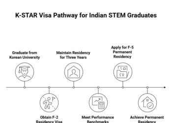 South Korea Launches K-STAR Visa for Skilled STEM Experts Worldwide. Apply now!
