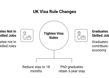 UK Raises English Language Standards for Skilled Workers Starting 2026