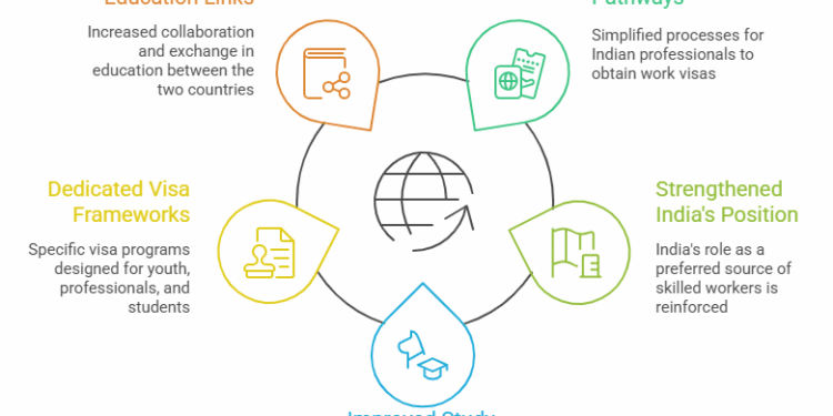 New Zealand Plans Easier Work Visas for Indian Professionals & Students — Check Eligibility